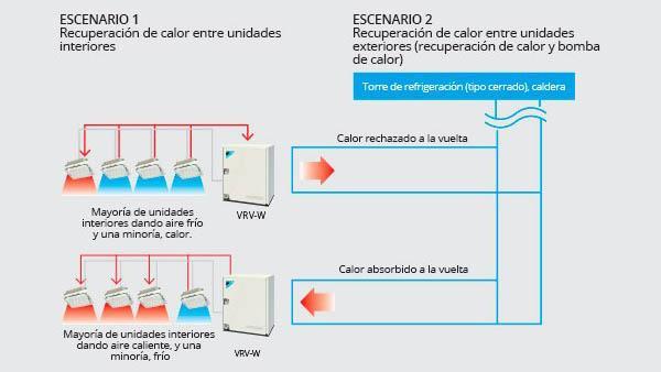 esquema sistema vrv - daikin